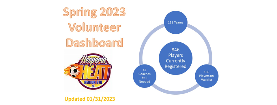 Spring 2023 Volunteer Status